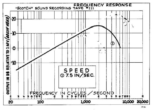 File:Magnetic recording - fig 2.jpg