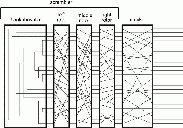 Nonsimple wire diagram.gif