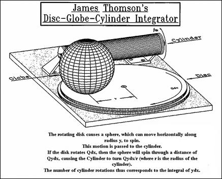 File:Differential analyzer 1.jpg