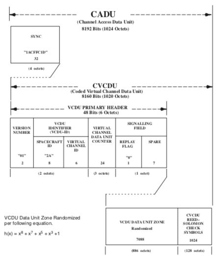 File:To randomize - fig 7.jpg
