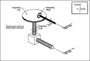 File:Differential analyzer 2.jpg