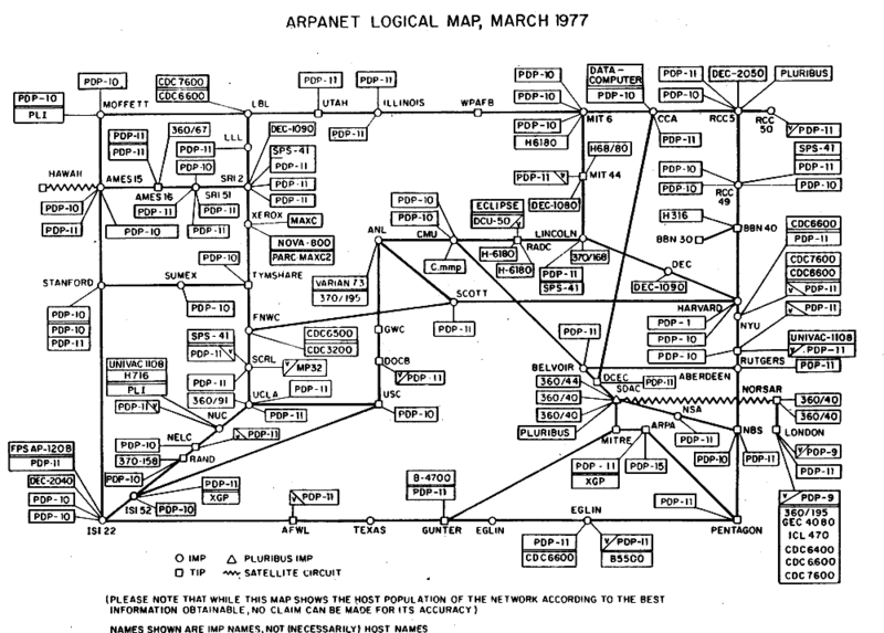 File:ARPANET.png