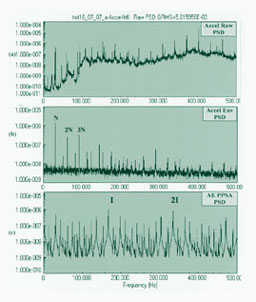 File:Acoustic Signal Processing NASA Acoustics Emission Transducer.jpg