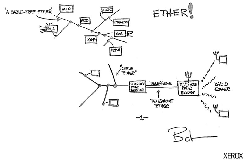 File:Ethernet-sketch.jpg