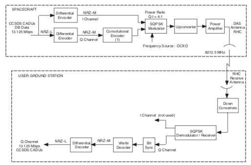 File:To randomize - fig 10.jpg