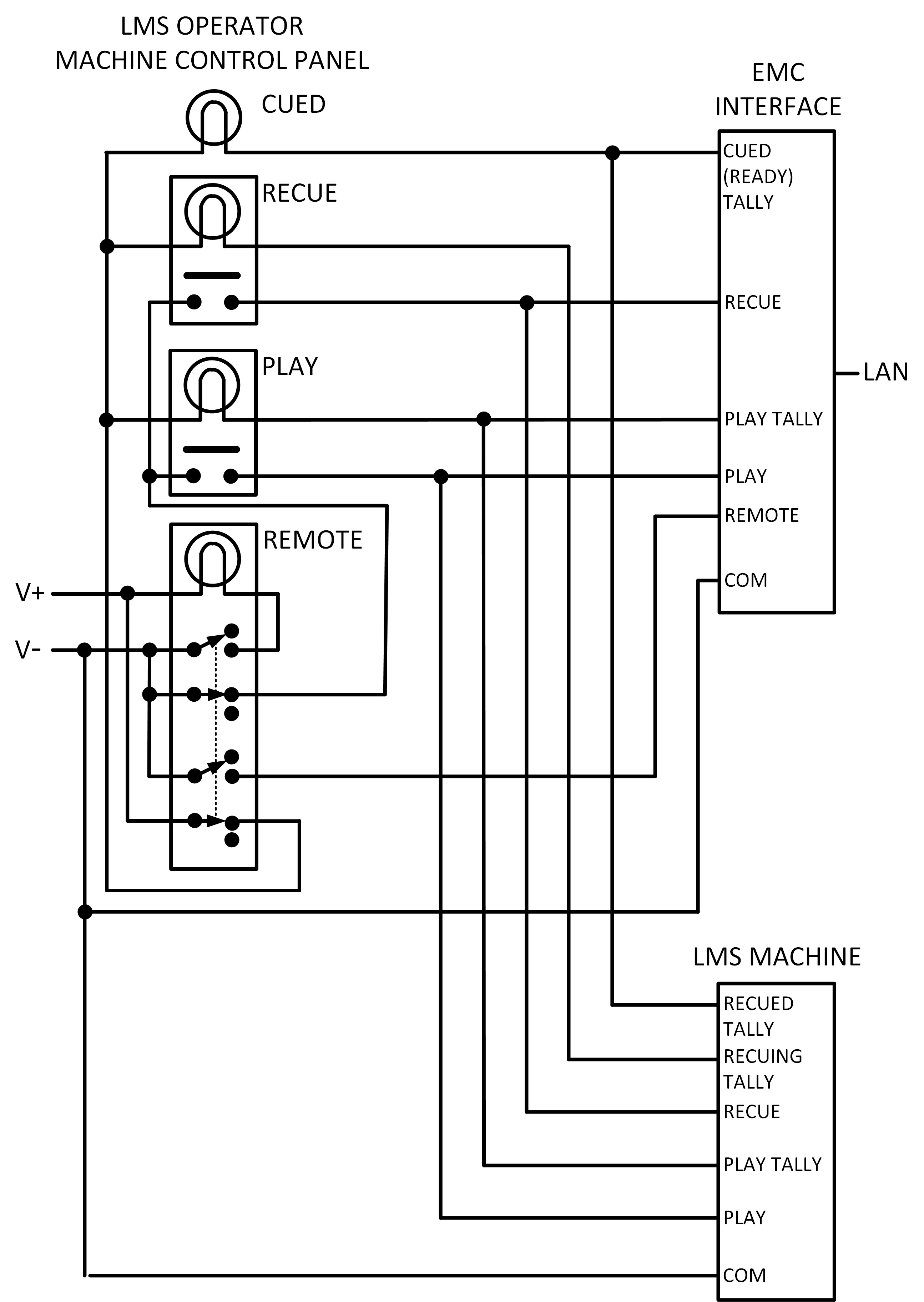 LMS Machine Control.jpg