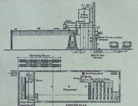 File:Barrel hot air drying.jpg