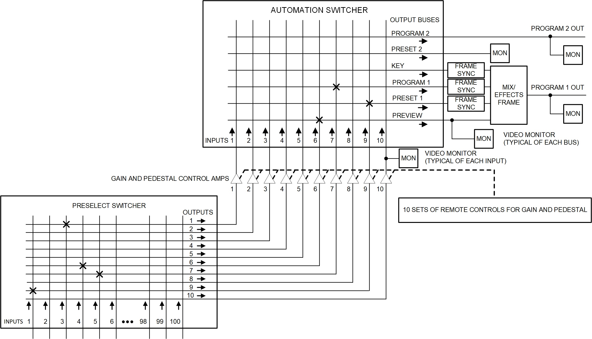 Simplified Video Blk Dia.jpg