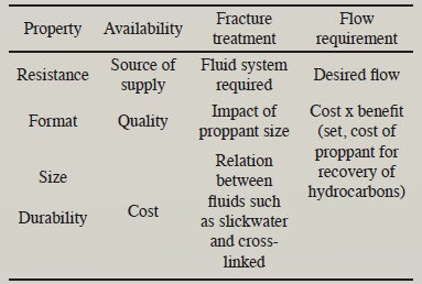 File:Proppants - Fig. 9 Proppants Selection Factors.jpg