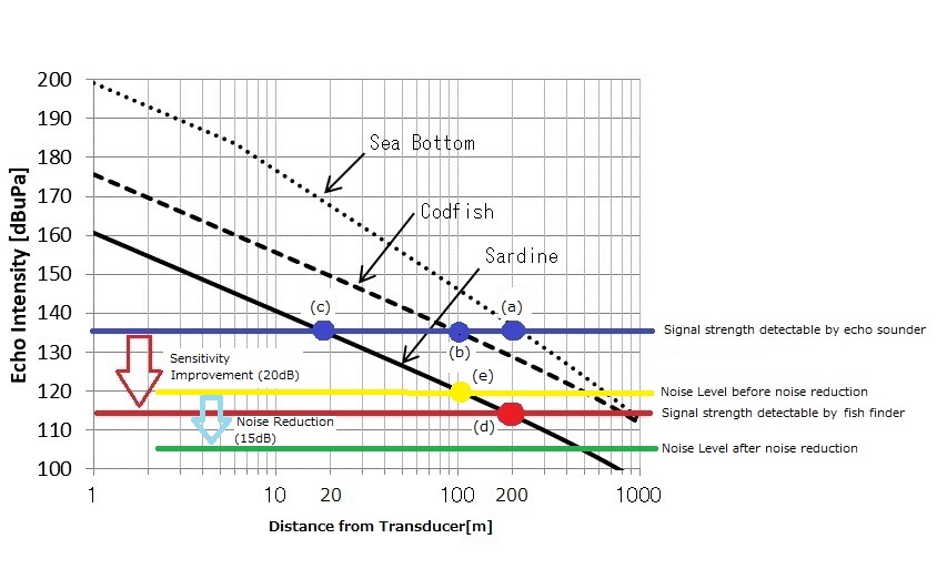 Figure031 furuno.jpg