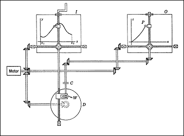 File:Differential analyzer 3.jpg