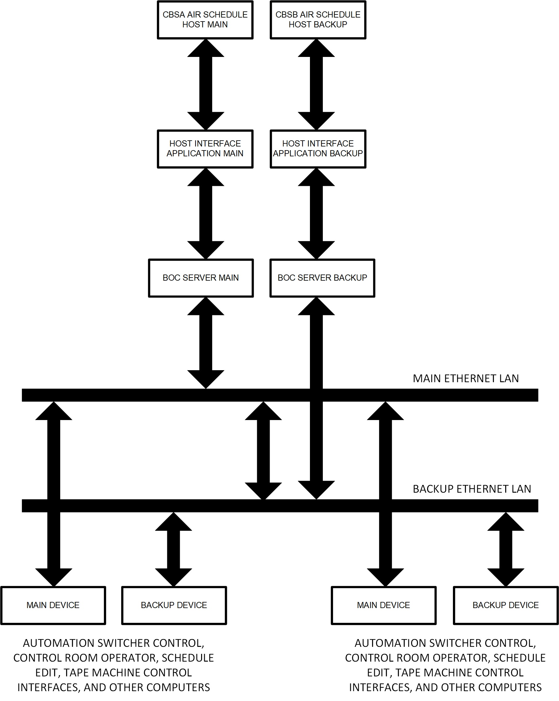 Air Scheddule And Facilities.jpg