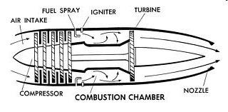 File:Jet engine prototype.jpg