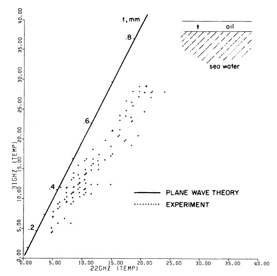 File:Croswell part 3 - image002.jpg