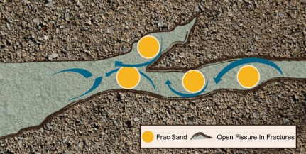 File:Proppants - Fig. 1 Proppant agent in rock formation.jpg