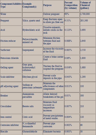 File:Fracturing Fluids - Fig. 1 Slickwater Chart.jpg