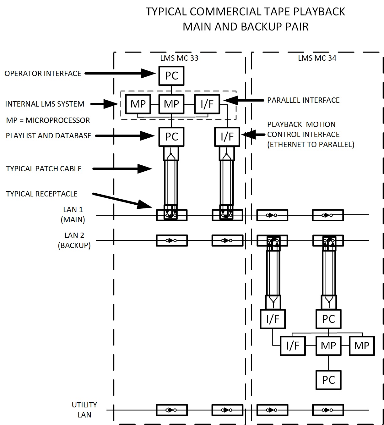 MC Main And Backup LAN.jpg