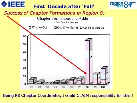 Chapter growth.jpg