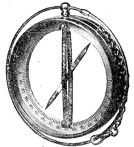 File:Dipping needle.jpg