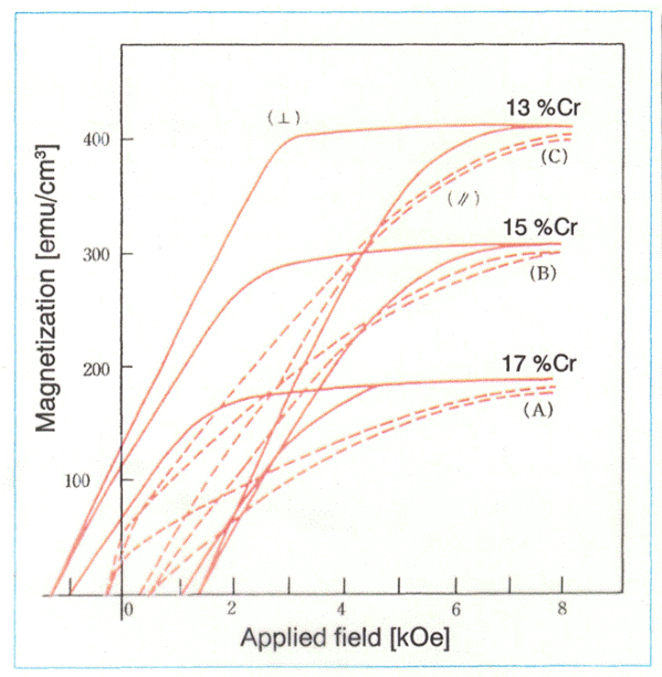 Perpendicular Magnetic Recording - Fig3.gif