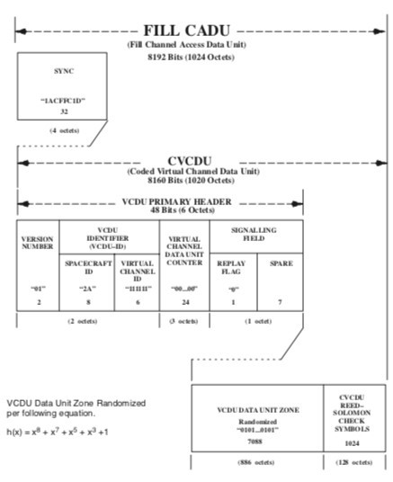 File:To randomize - fig 8.jpg