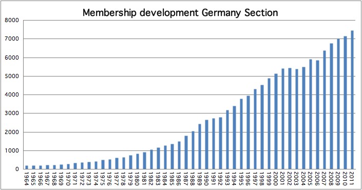 Membership developement1.jpg