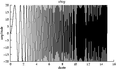 File:Chirp 2005 Signal Chirp Attribution.jpg