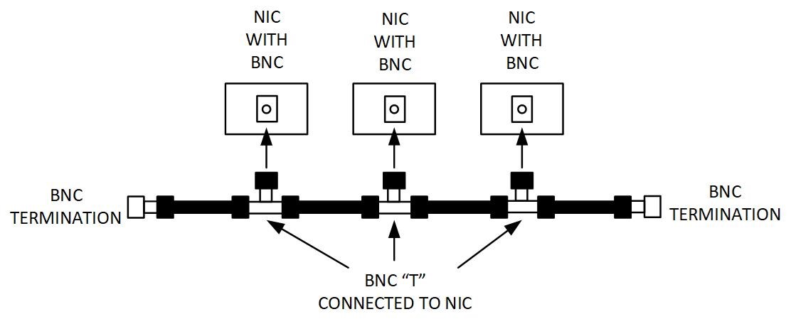 Typical 10 Base-2 Network.jpg