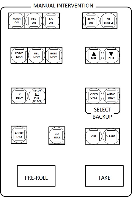 Manual Intervention Layout.jpg