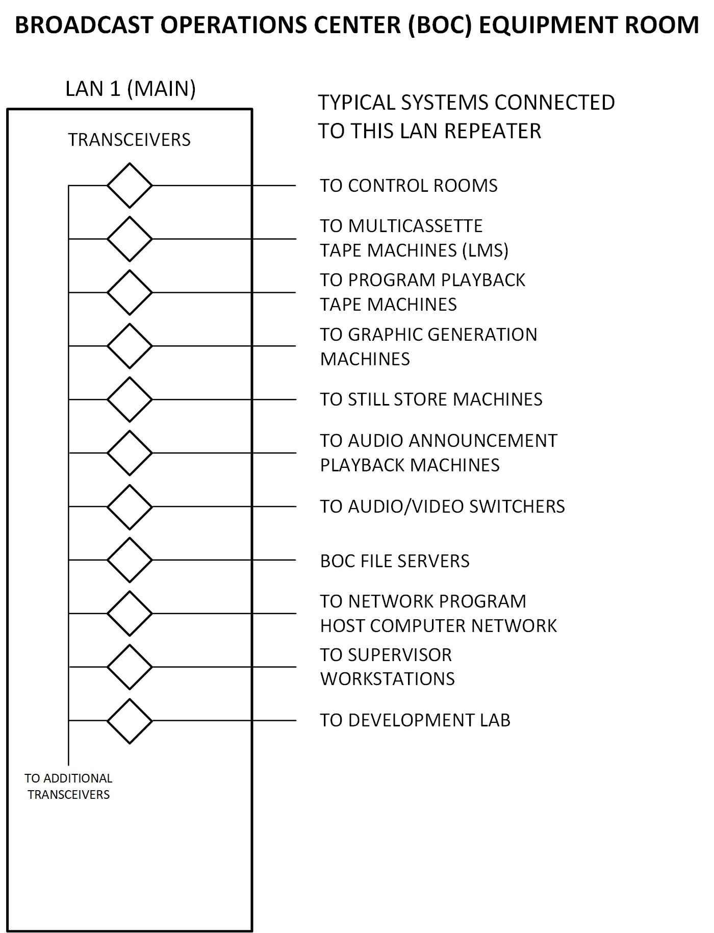 LAN 1 Repeaters and LAN Segments.jpg