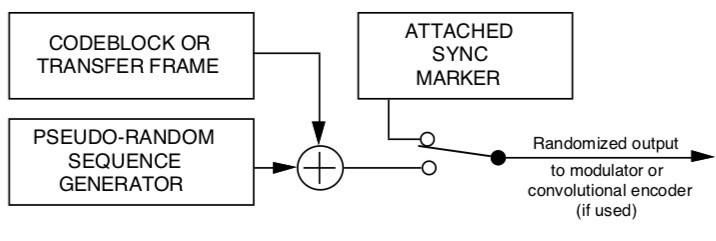 File:To randomize - fig 6.1.jpg