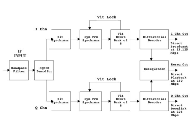 File:To randomize - fig 3.jpg