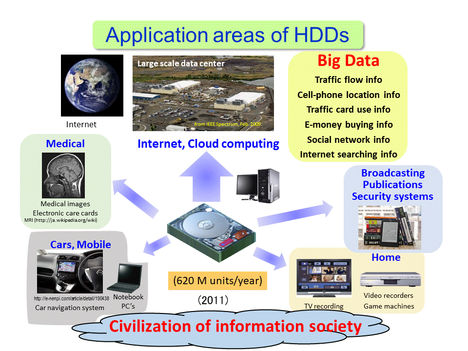 Perpendicular Magnetic Recording - Fig7.gif