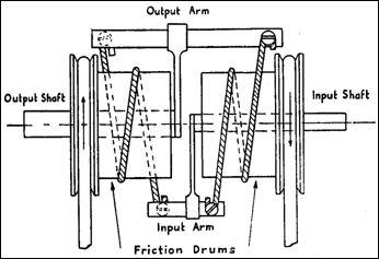 File:Differential analyzer 4.jpg