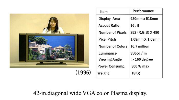 希少 販促用 電飾看板 プラズマテレビ PLASMA-TV 32V 昭和レトロ Milestones:Color Plasma Television, 1993 - Engineering and