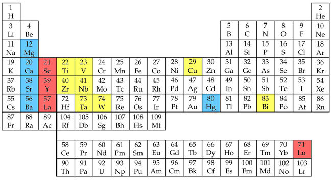 400PeriodicTablePatent19870206.jpg