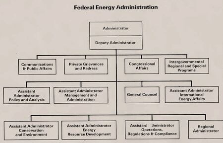 Energy Research and Development Administration - Engineering and ...