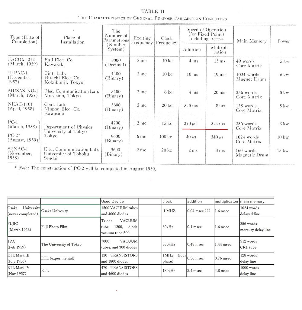 Parametron-Computer-Speed-Comparison-Table.JPG