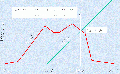 Figure12.3 1952 - Niagara Mohawk Western Division 60-Hz Peak Exceeds the 25-Hz Peak