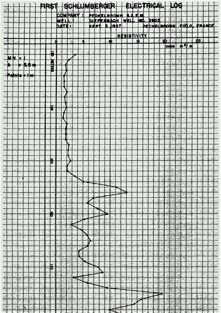 Geophysics and Petroleum, the early years, 1900-1930 - Engineering and ...