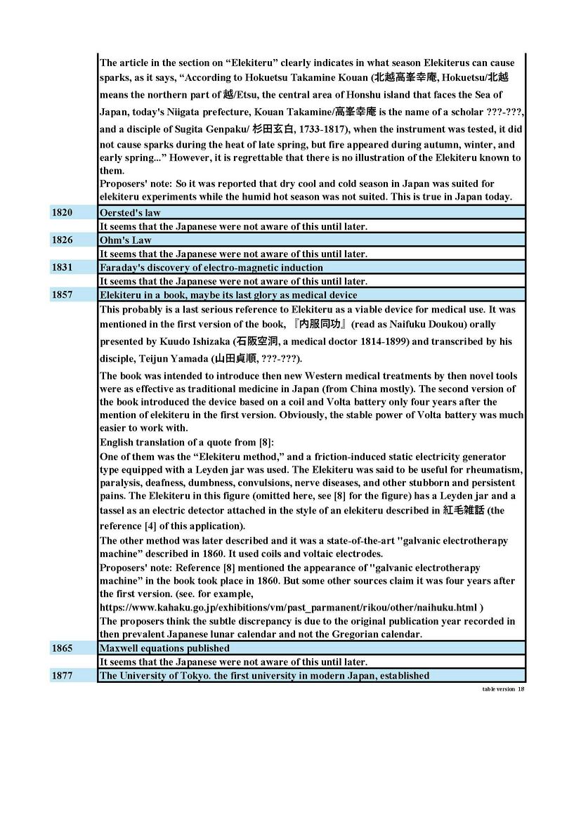 Timeline-of-events-after-Gennai-rev03 ページ 5.jpg