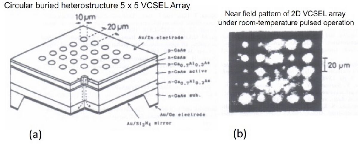 Milestones:Vertical-Cavity Surface-Emitting Laser, 1977-1992 ...
