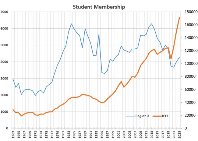 R3 student membership.jpg