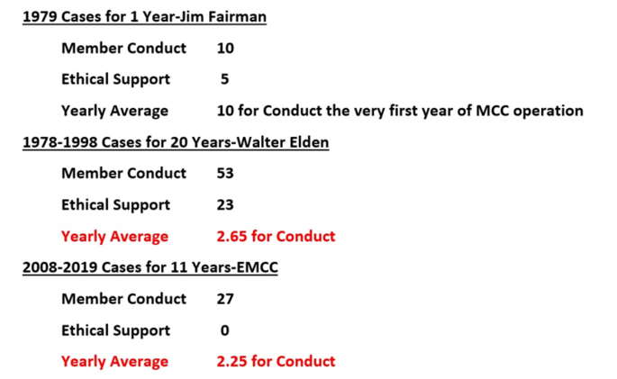 MCC and EMCC Cases Handled.png