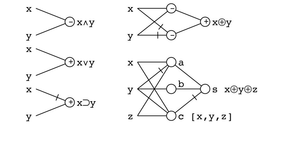 Boolean-logic-by-parametron-and-full-adder.JPG