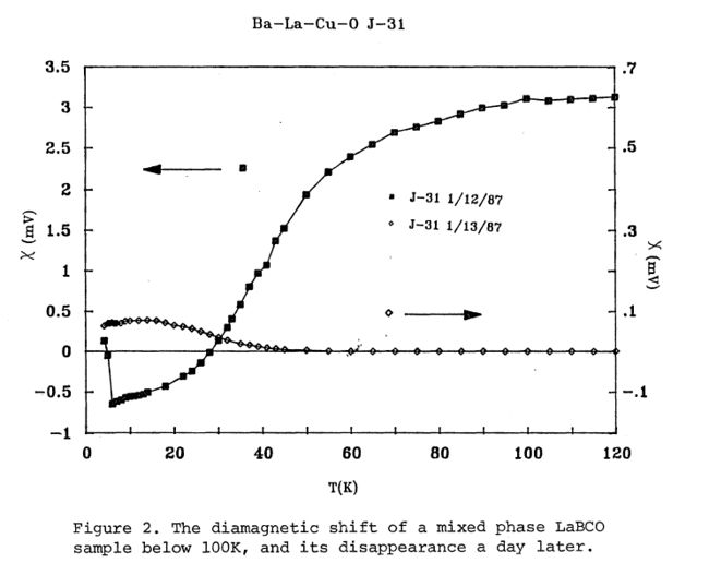 550ChuNovelSuperconductivityJ-31.jpg