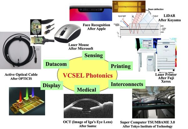 Milestones:Vertical-Cavity Surface-Emitting Laser, 1977-1992 ...