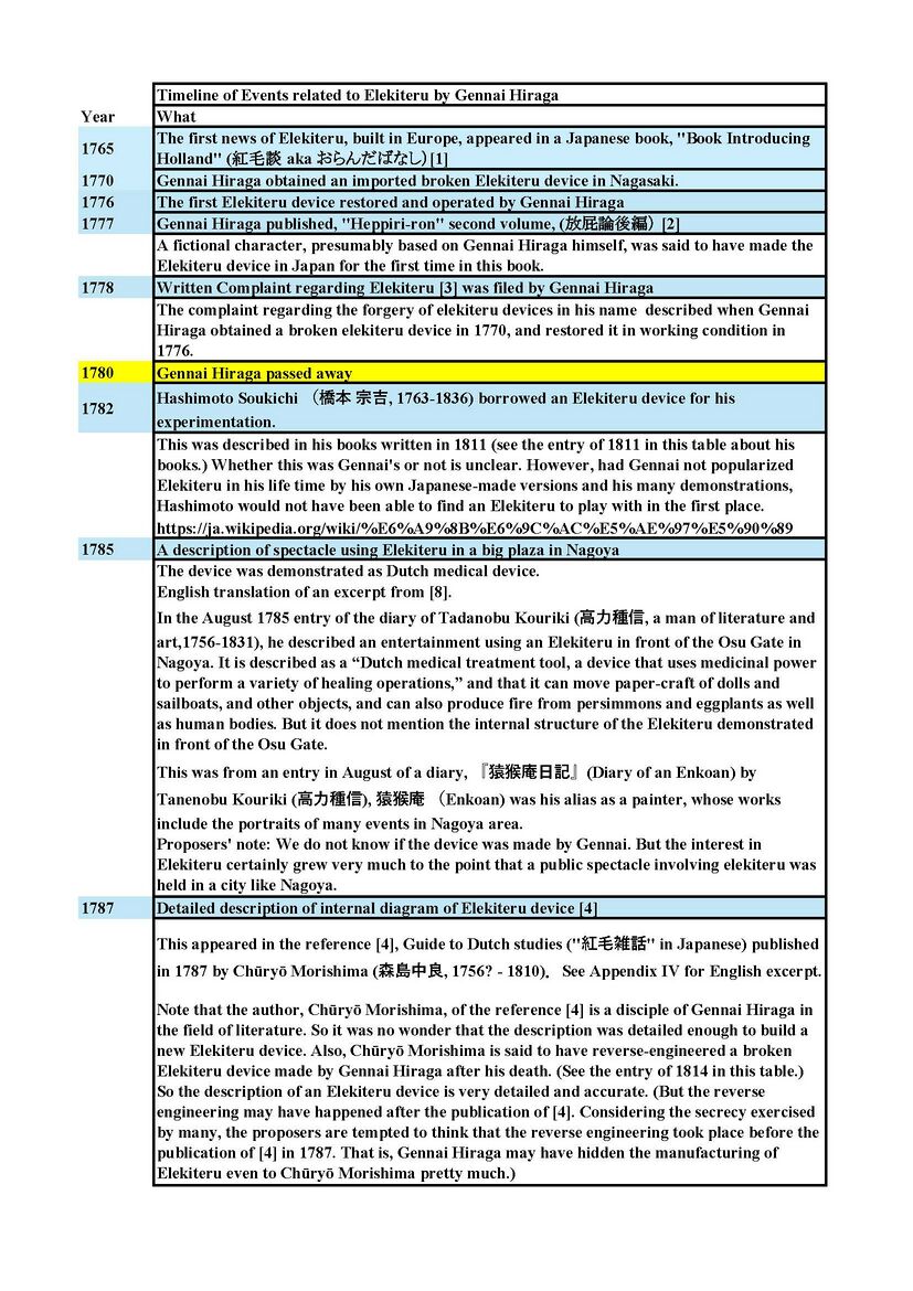 Timeline-of-events-after-Gennai-rev03 ページ 1.jpg