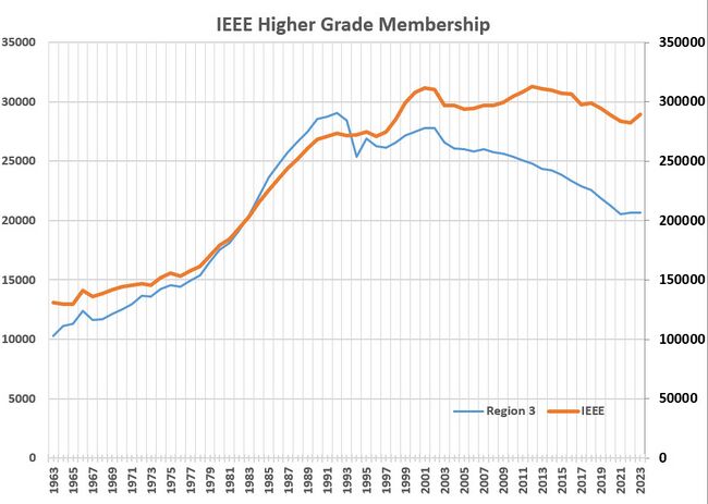 R3 higher membership table.jpg