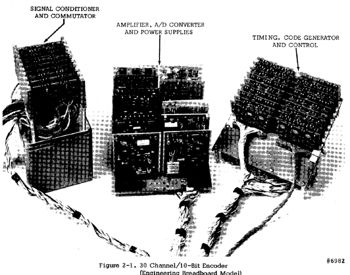 High Altitude Air Force Balloon Telemetry